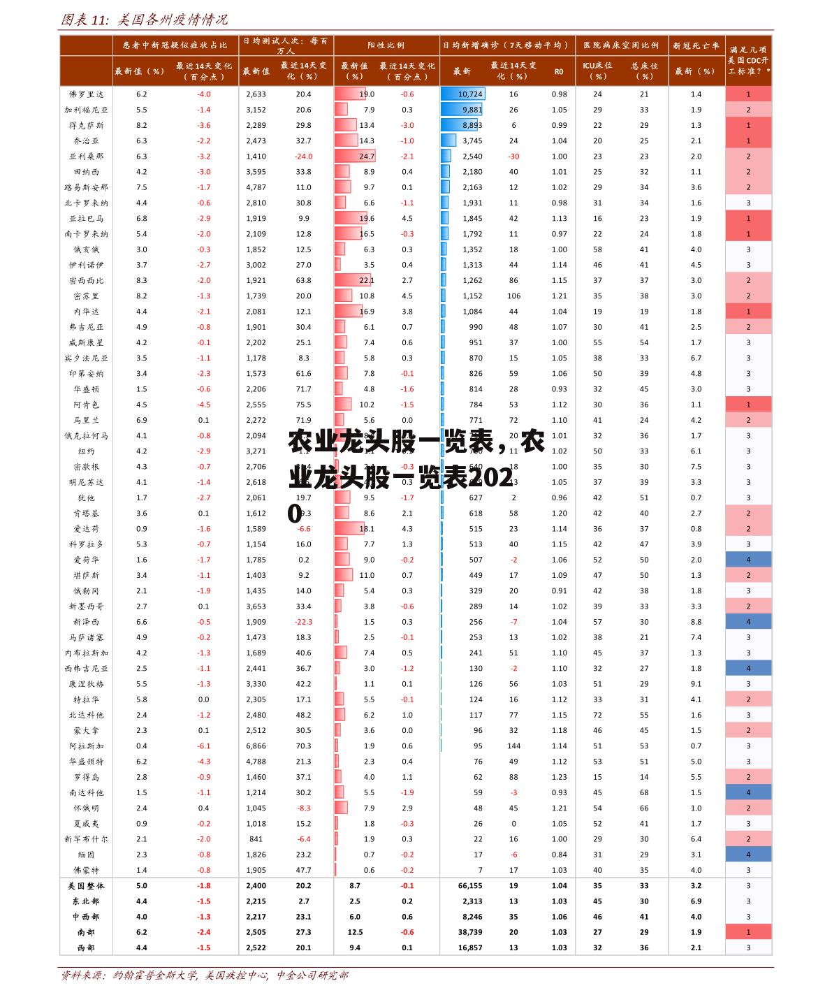 农业龙头股一览表，农业龙头股一览表2020