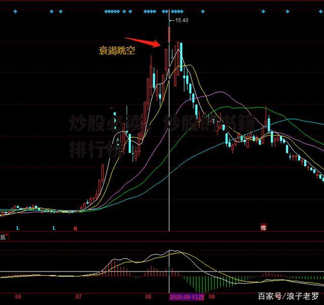 炒股必读，炒股的书籍排行榜