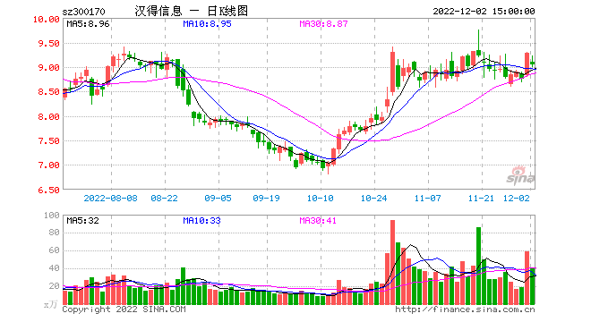 汉得信息，汉得信息最新消息