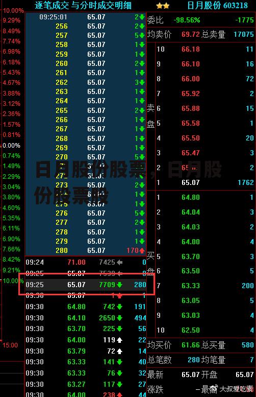 日月股份股票，日月股份股票股