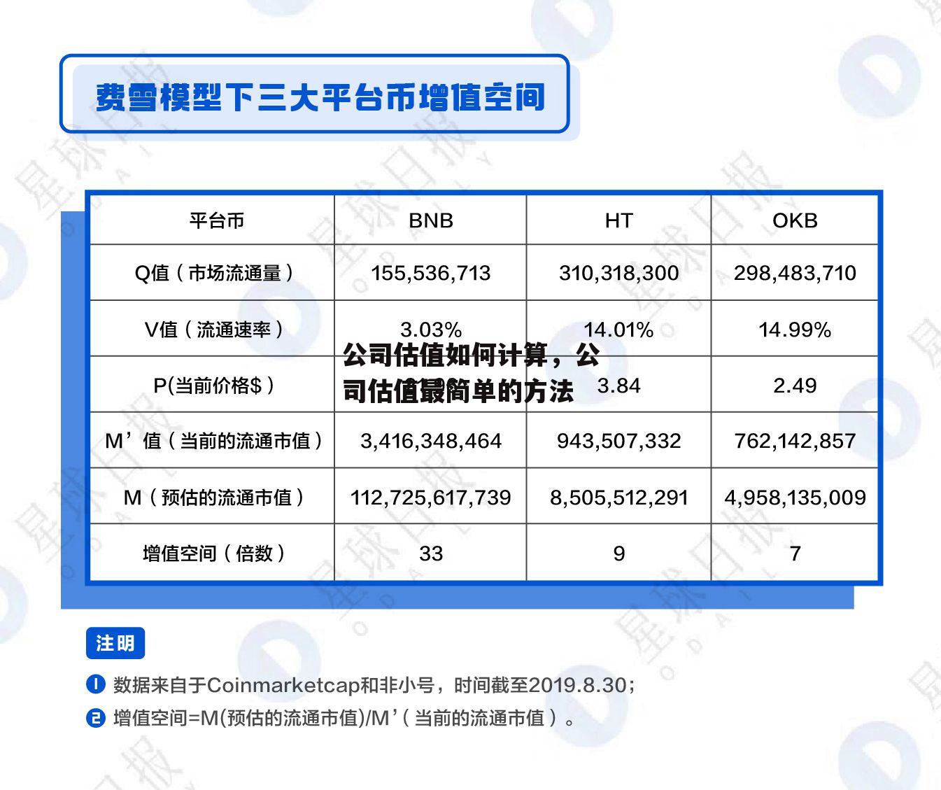 公司估值如何计算，公司估值最简单的方法