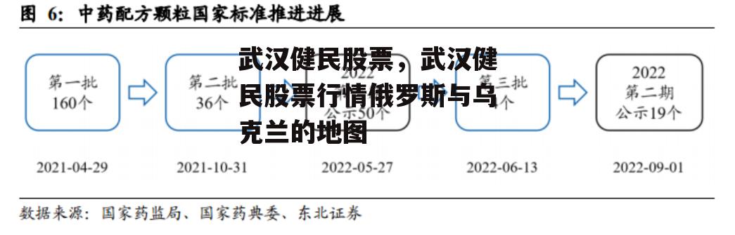 武汉健民股票，武汉健民股票行情俄罗斯与乌克兰的地图