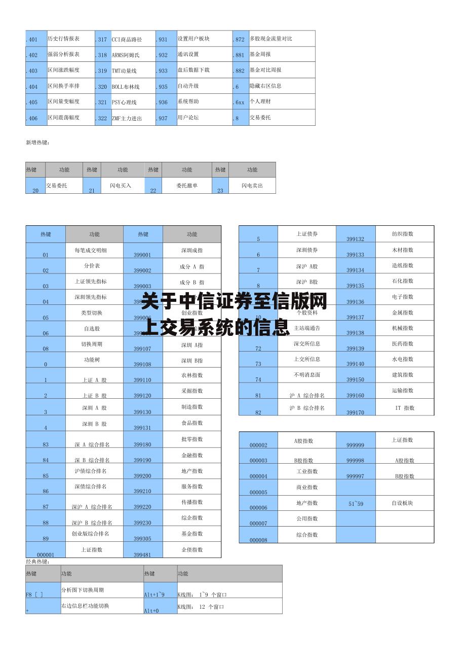 关于中信证券至信版网上交易系统的信息