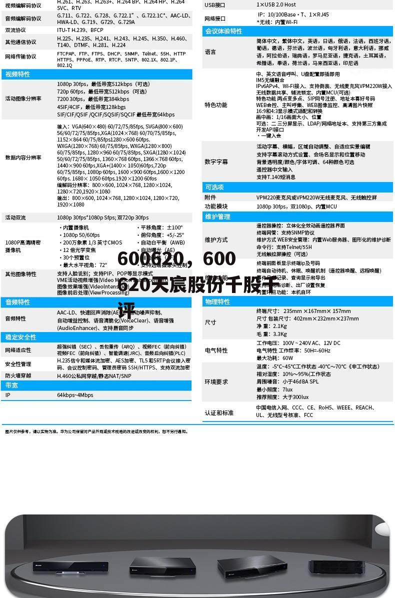 600620，600620天宸股份千股千评