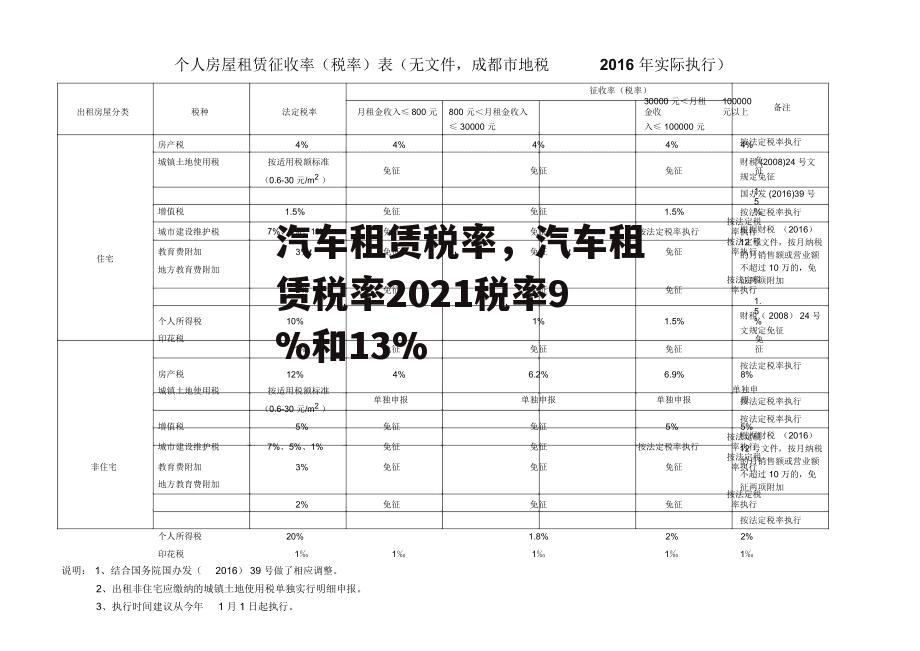 汽车租赁税率，汽车租赁税率2021税率9%和13%