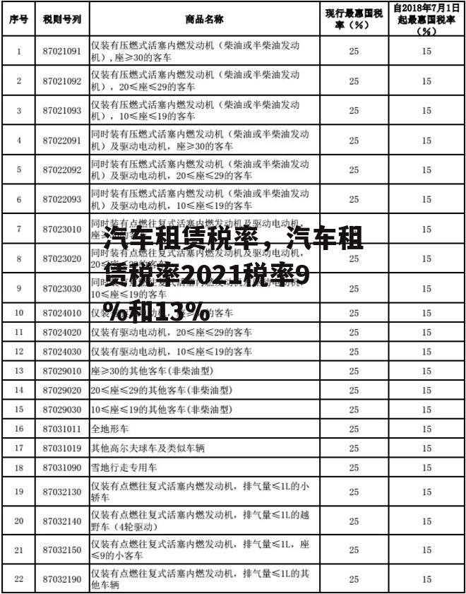 汽车租赁税率，汽车租赁税率2021税率9%和13%