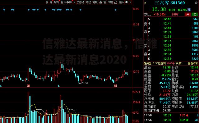 信雅达最新消息，信雅达最新消息2020