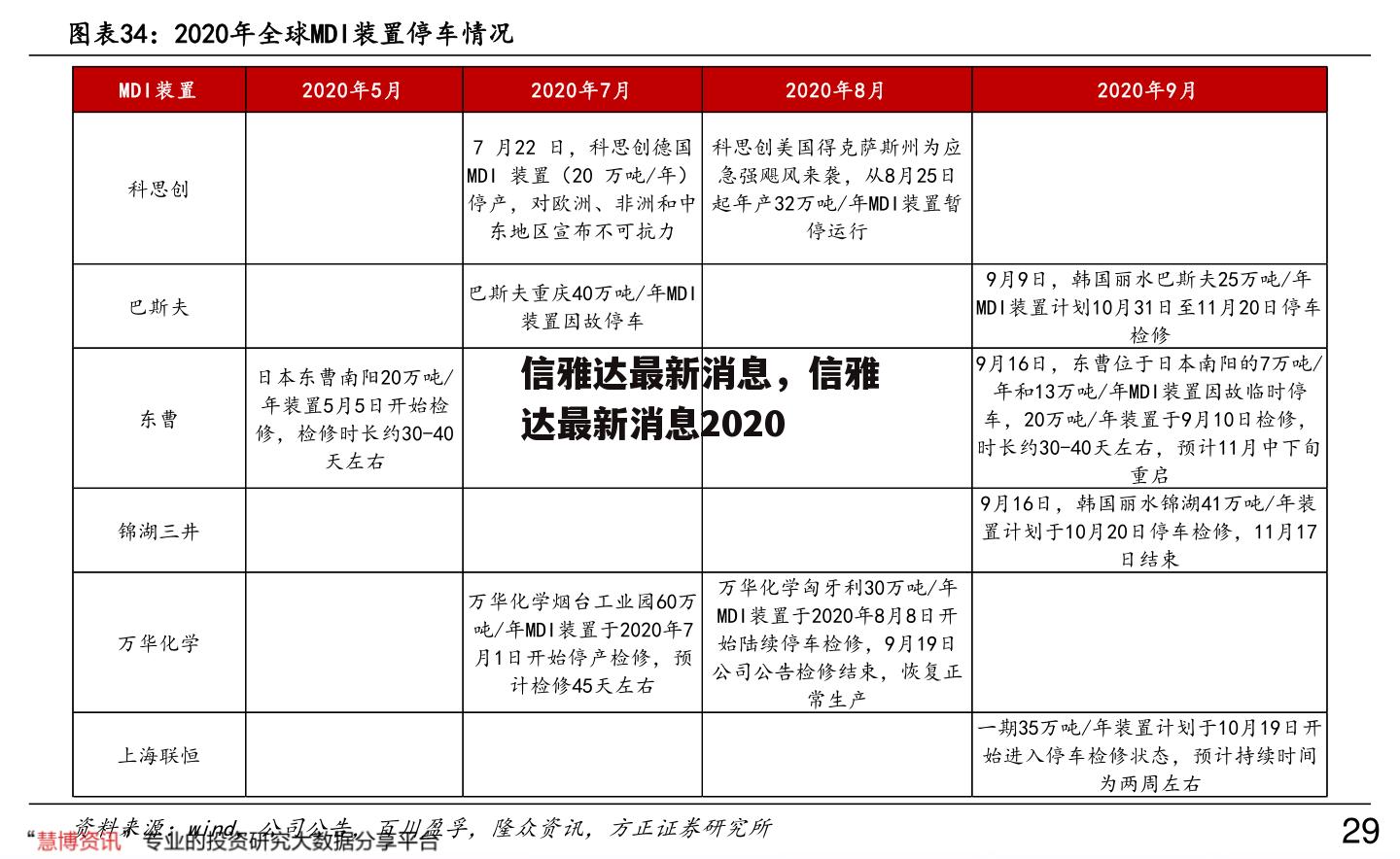 信雅达最新消息，信雅达最新消息2020