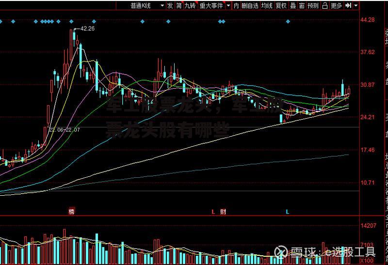 军工股票龙头，军工股票龙头股有哪些