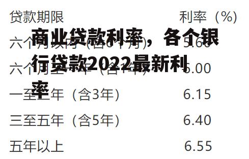 商业贷款利率，各个银行贷款2022最新利率