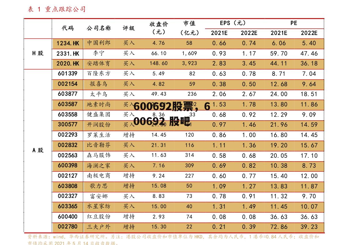 600692股票，600692 股吧