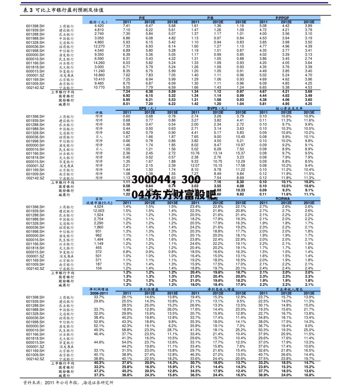 300044，300044东方财富股吧