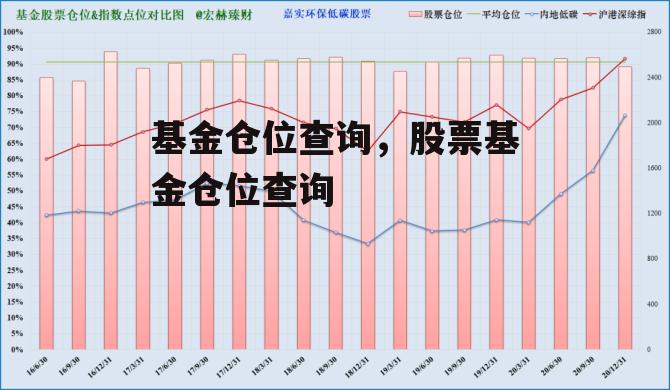 基金仓位查询，股票基金仓位查询