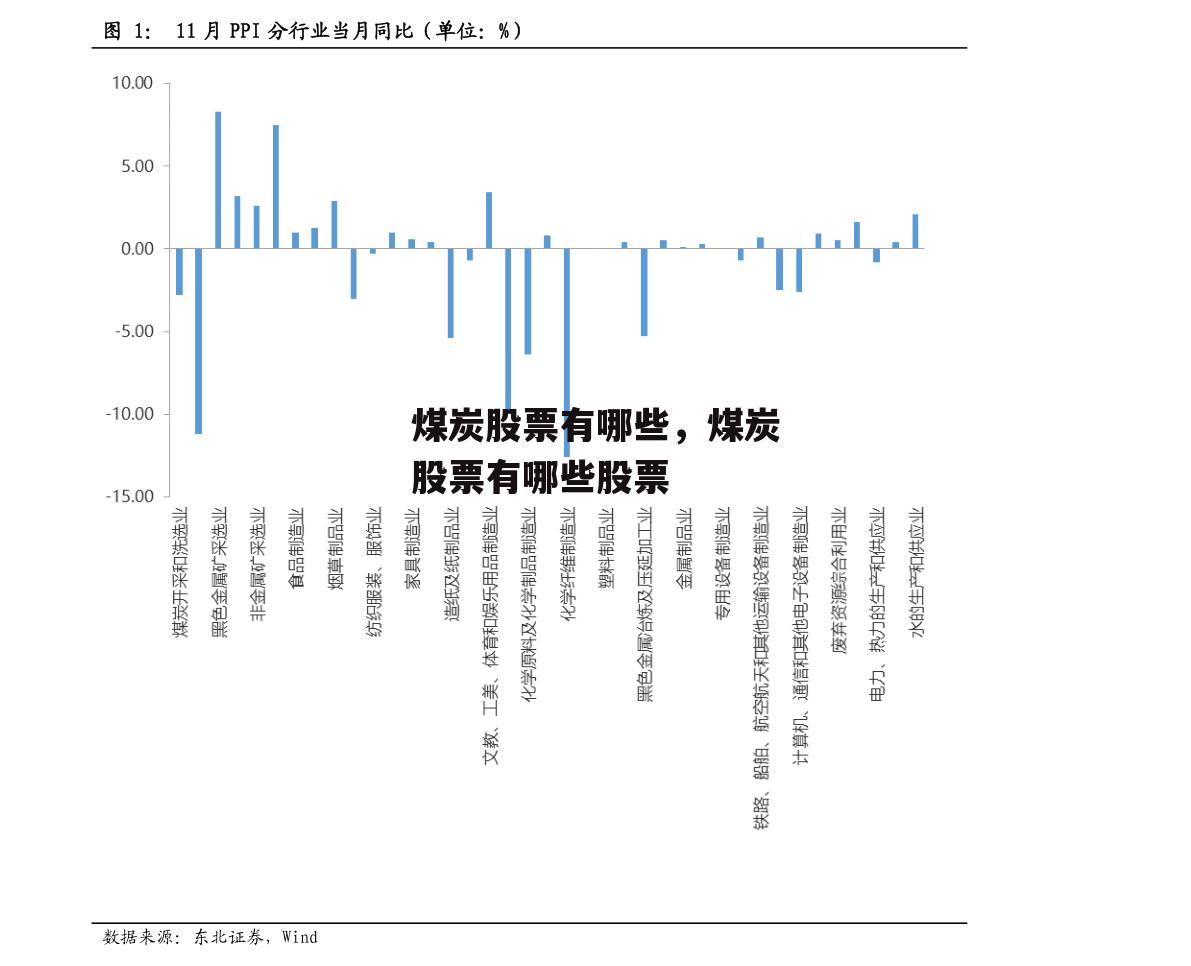 煤炭股票有哪些，煤炭股票有哪些股票