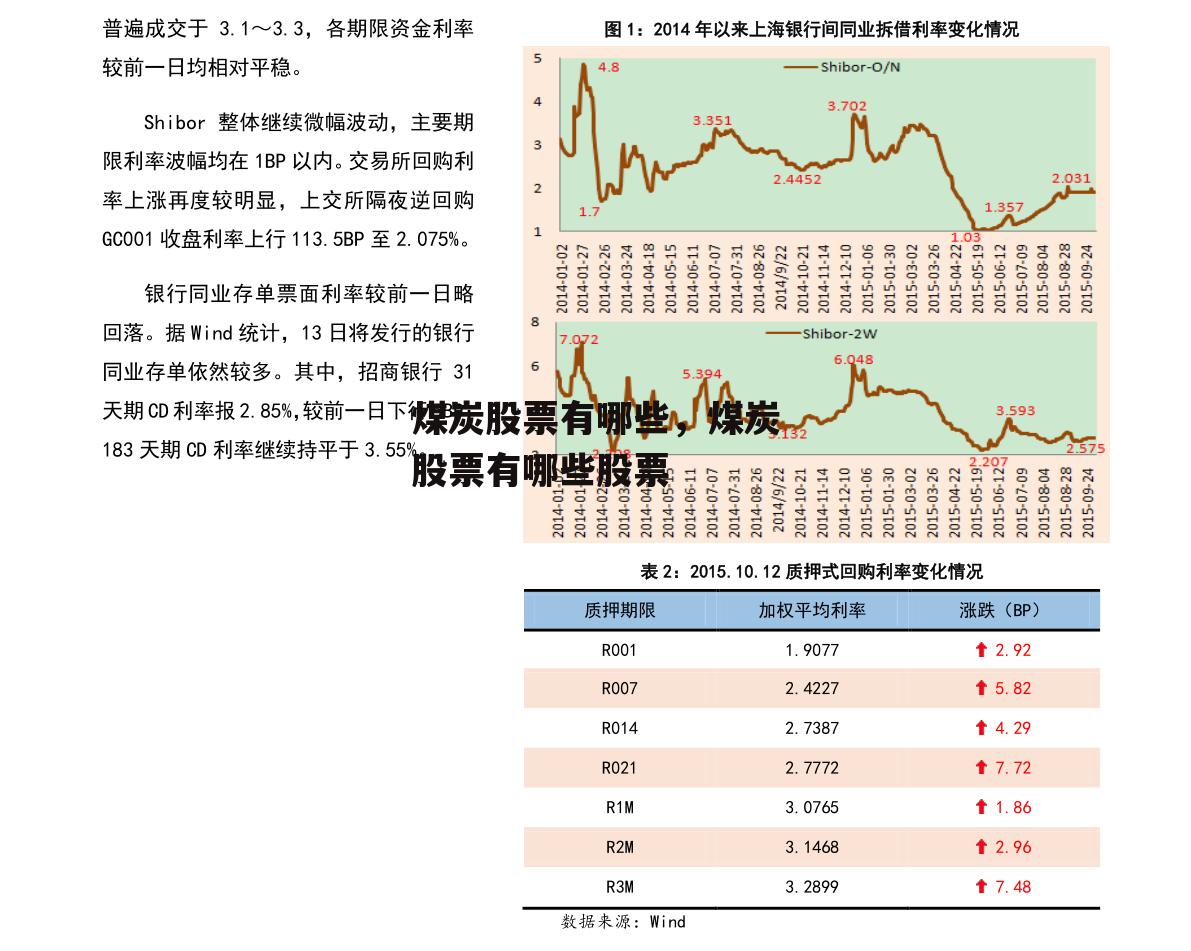 煤炭股票有哪些，煤炭股票有哪些股票