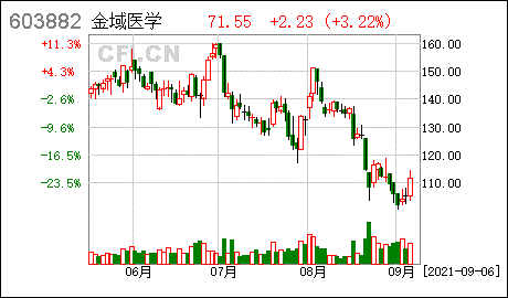 中财网第一财经专业，中财网第一财经专业传媒