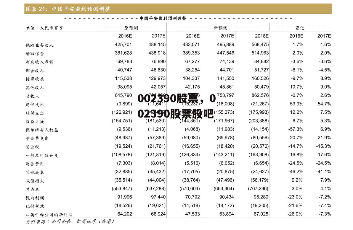 002390股票，002390股票股吧