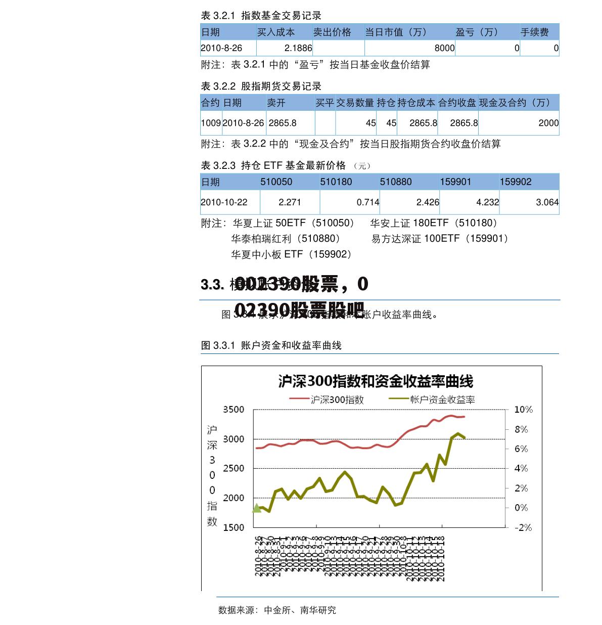 002390股票，002390股票股吧