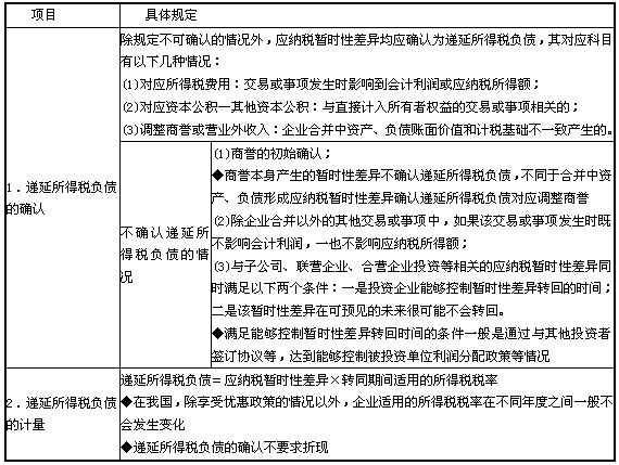 递延资产包括哪些，递延资产是如何形成的