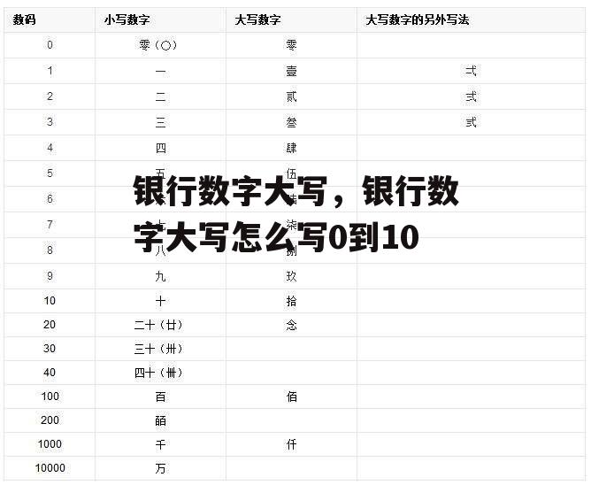 银行数字大写，银行数字大写怎么写0到10