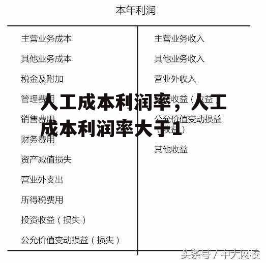 人工成本利润率，人工成本利润率大于1