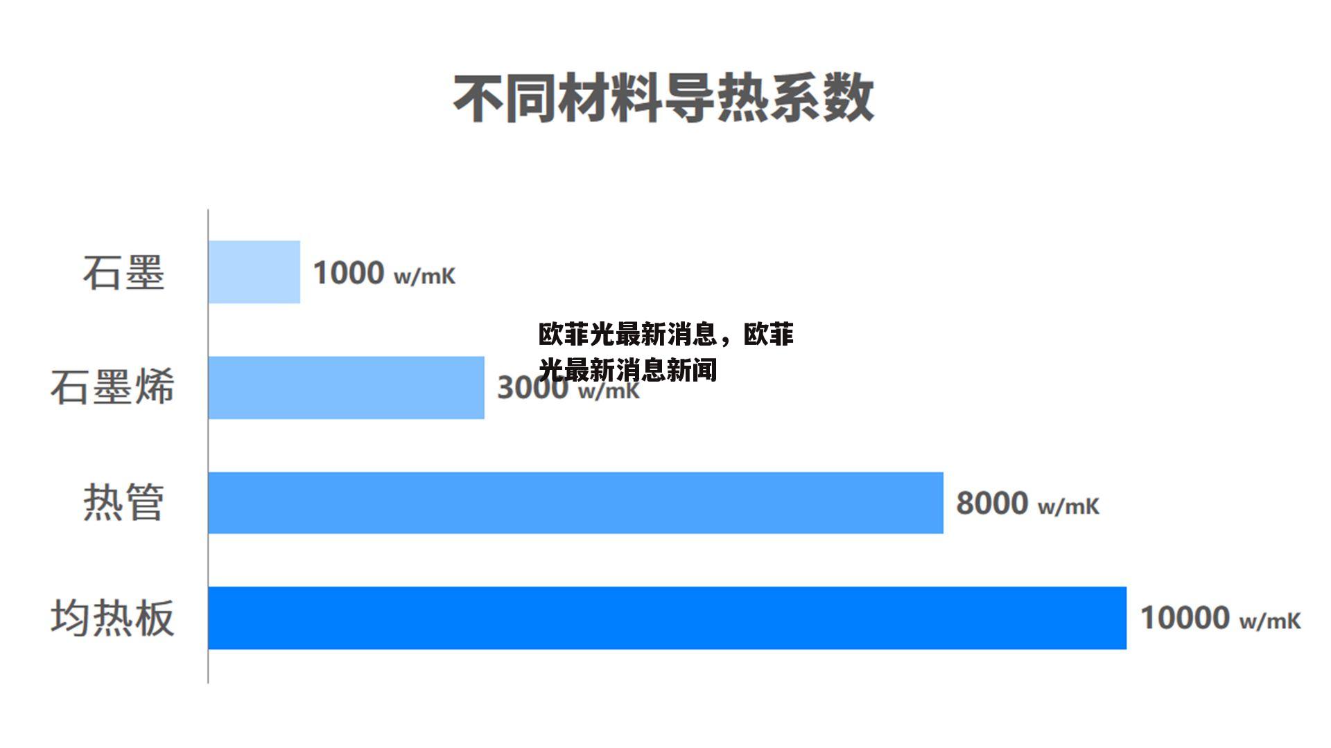 欧菲光最新消息，欧菲光最新消息新闻