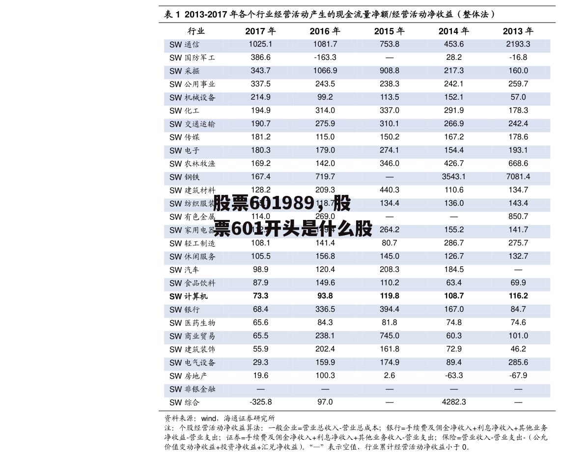 股票601989，股票601开头是什么股