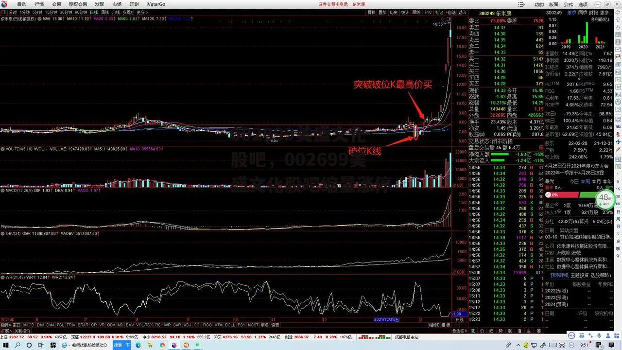 002699美盛文化股吧，002699美盛文化股吧缩量涨停