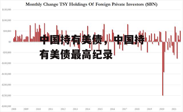 中国持有美债，中国持有美债最高纪录