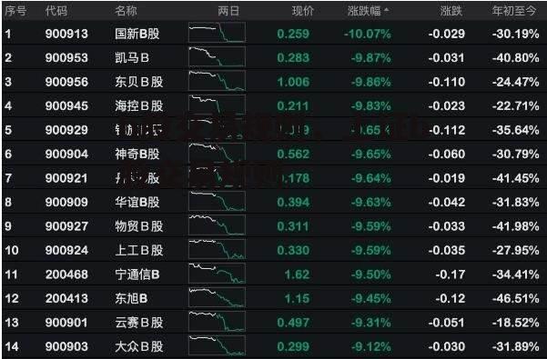 b股交易规则，上证b股交易规则