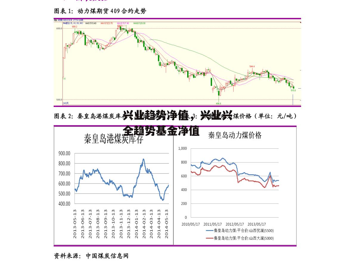 兴业趋势净值，兴业兴全趋势基金净值