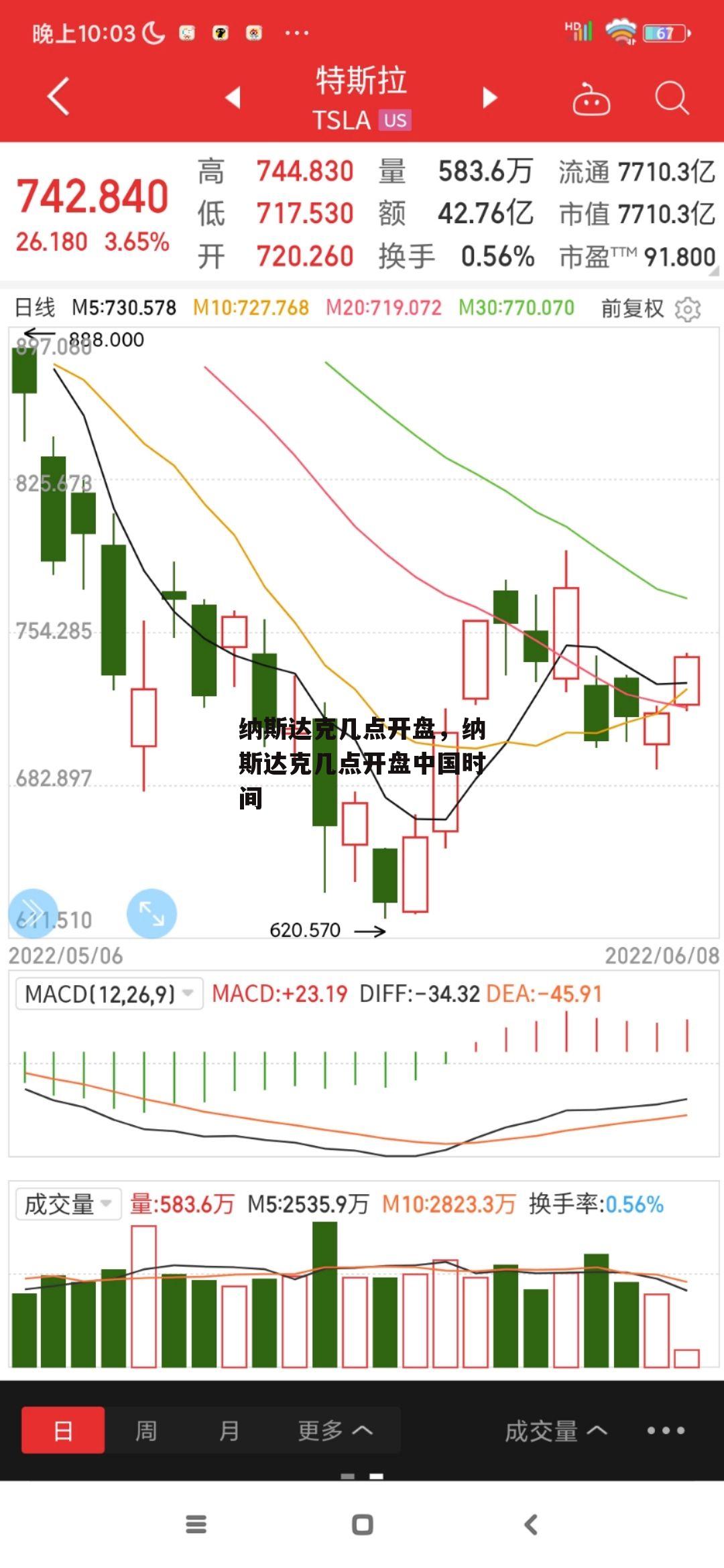 纳斯达克几点开盘，纳斯达克几点开盘中国时间