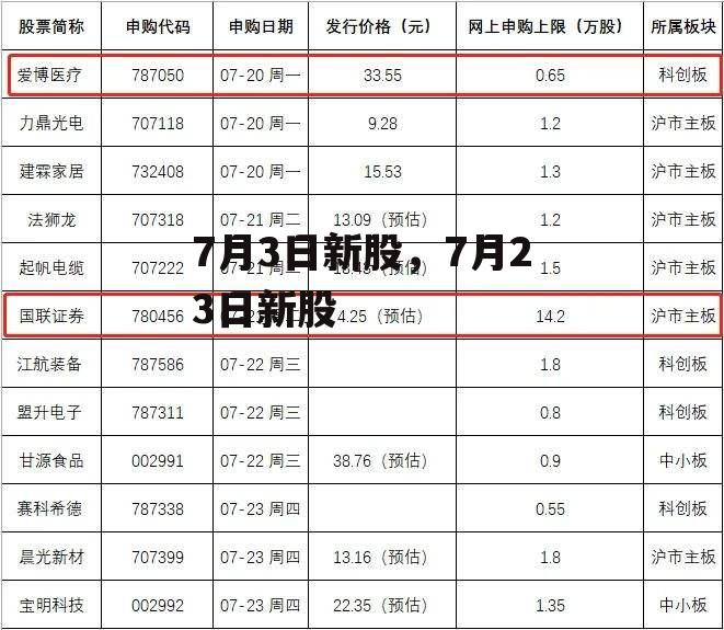 7月3日新股，7月23日新股