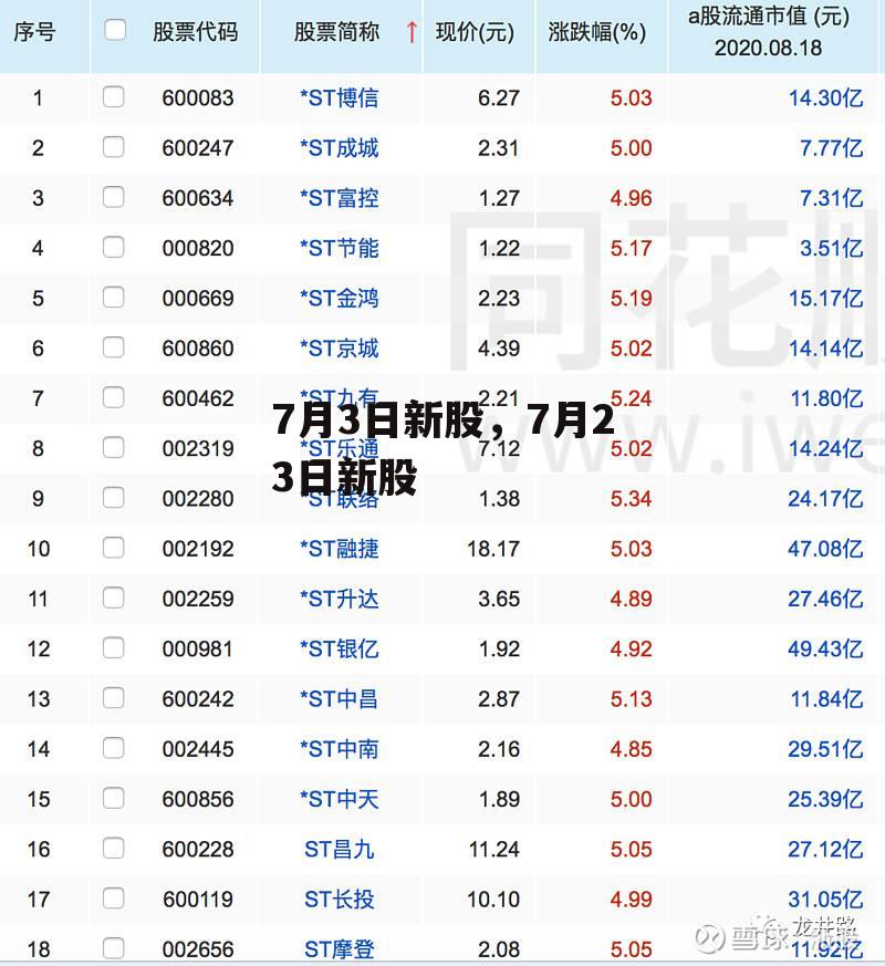 7月3日新股，7月23日新股