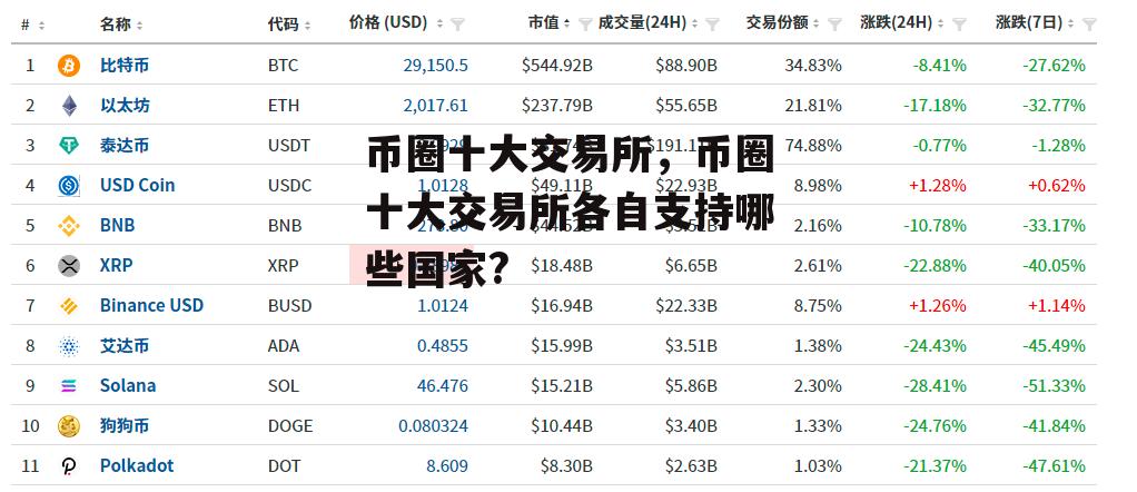 币圈十大交易所，币圈十大交易所各自支持哪些国家?