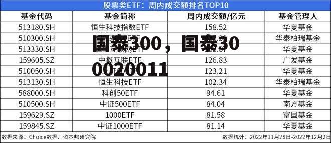 国泰300，国泰300020011