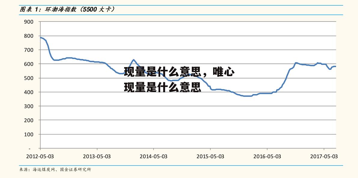 现量是什么意思，唯心现量是什么意思