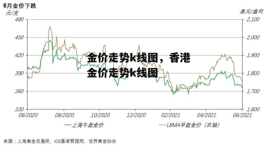 金价走势k线图，香港金价走势k线图