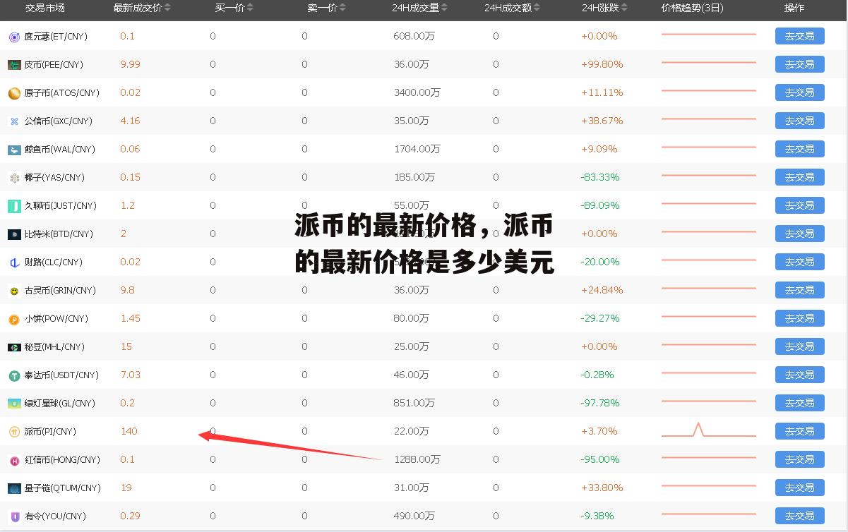 派币的最新价格，派币的最新价格是多少美元