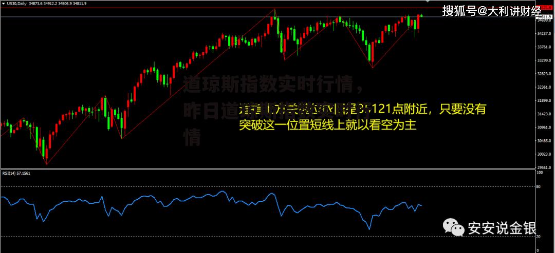 道琼斯指数实时行情，昨日道琼斯指数实时行情