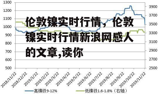 伦敦镍实时行情，伦敦镍实时行情新浪网感人的文章,读你