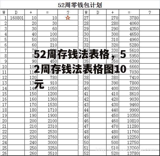 52周存钱法表格，52周存钱法表格图10元