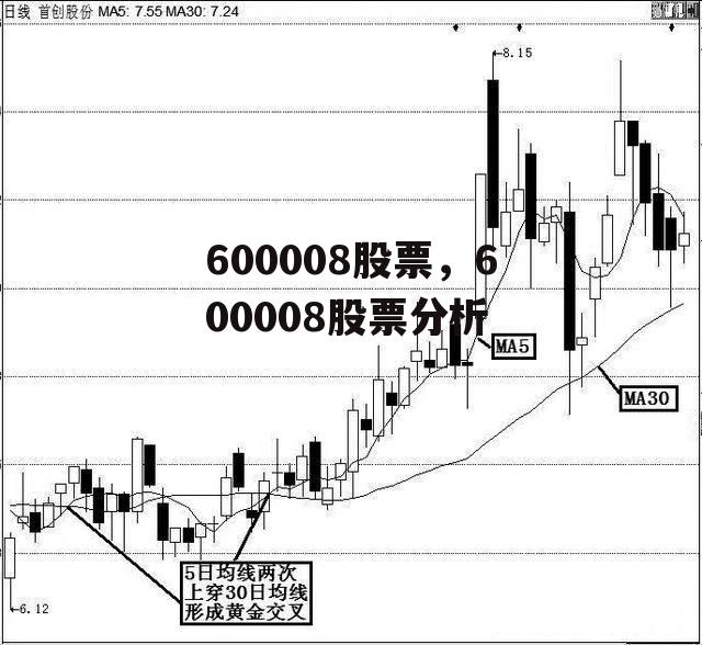 600008股票，600008股票分析