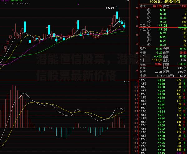 潜能恒信股票，潜能恒信股票最新价格