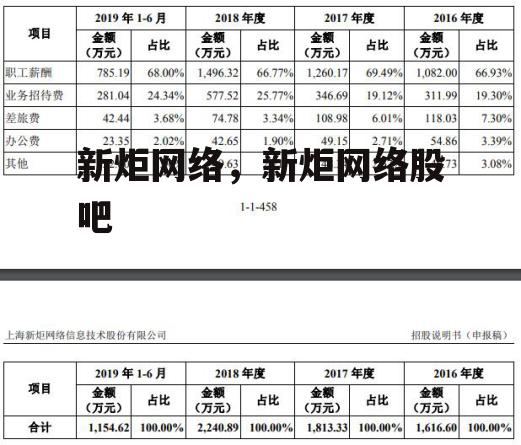 新炬网络，新炬网络股吧