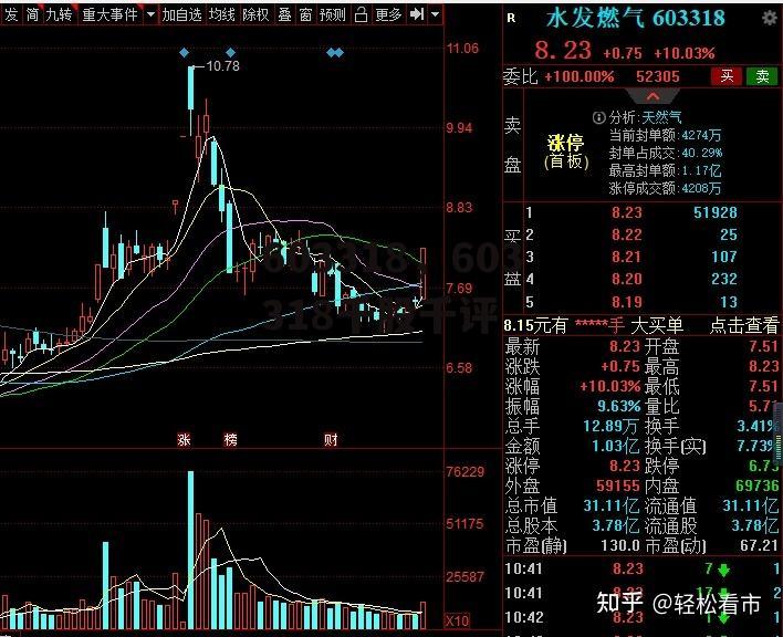 603318，603318千股千评