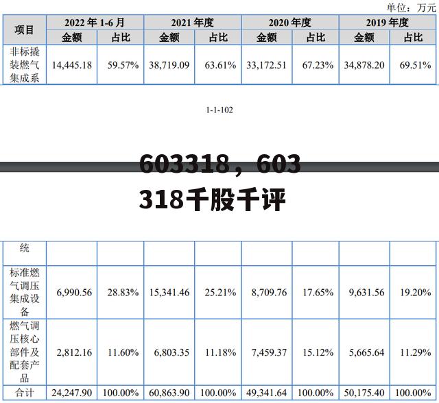 603318，603318千股千评