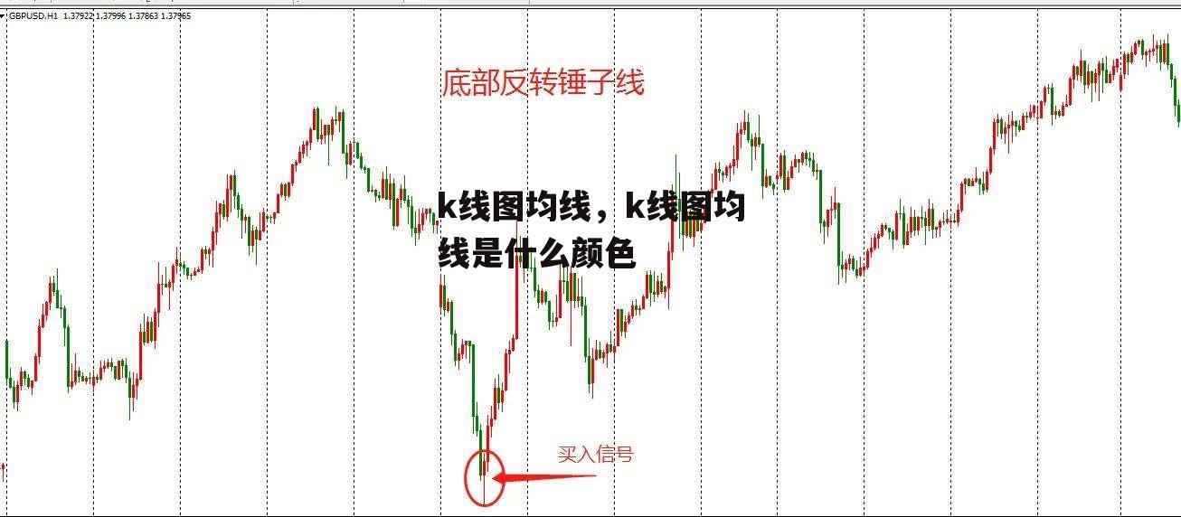 k线图均线，k线图均线是什么颜色