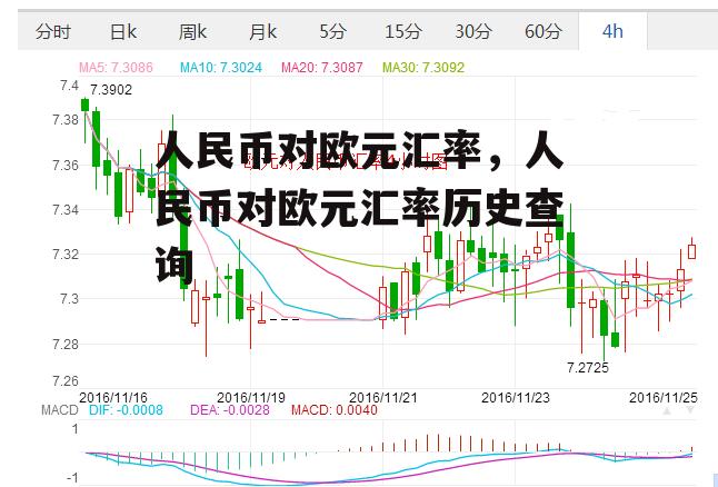 人民币对欧元汇率，人民币对欧元汇率历史查询