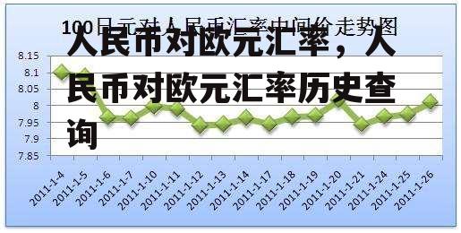 人民币对欧元汇率，人民币对欧元汇率历史查询